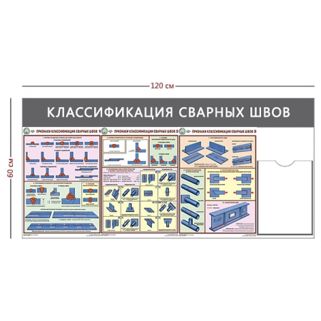 СТН-243 - Cтенд «Классификация сварных швов» (1 карман А4, 3 плаката)